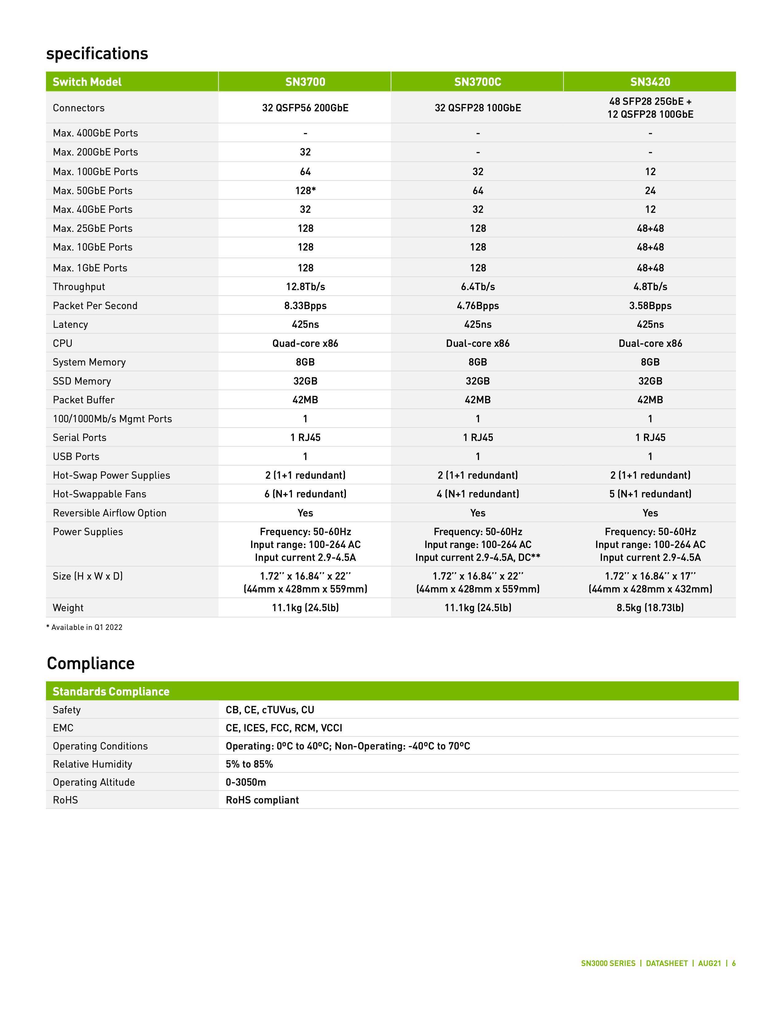 sn3000-series-datasheet-1557133_0006