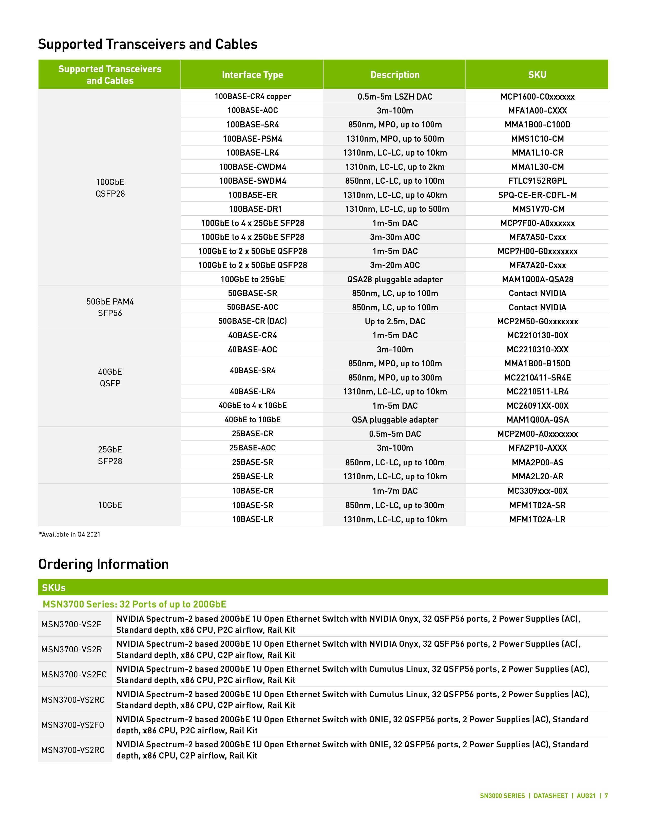 sn3000-series-datasheet-1557133_0007