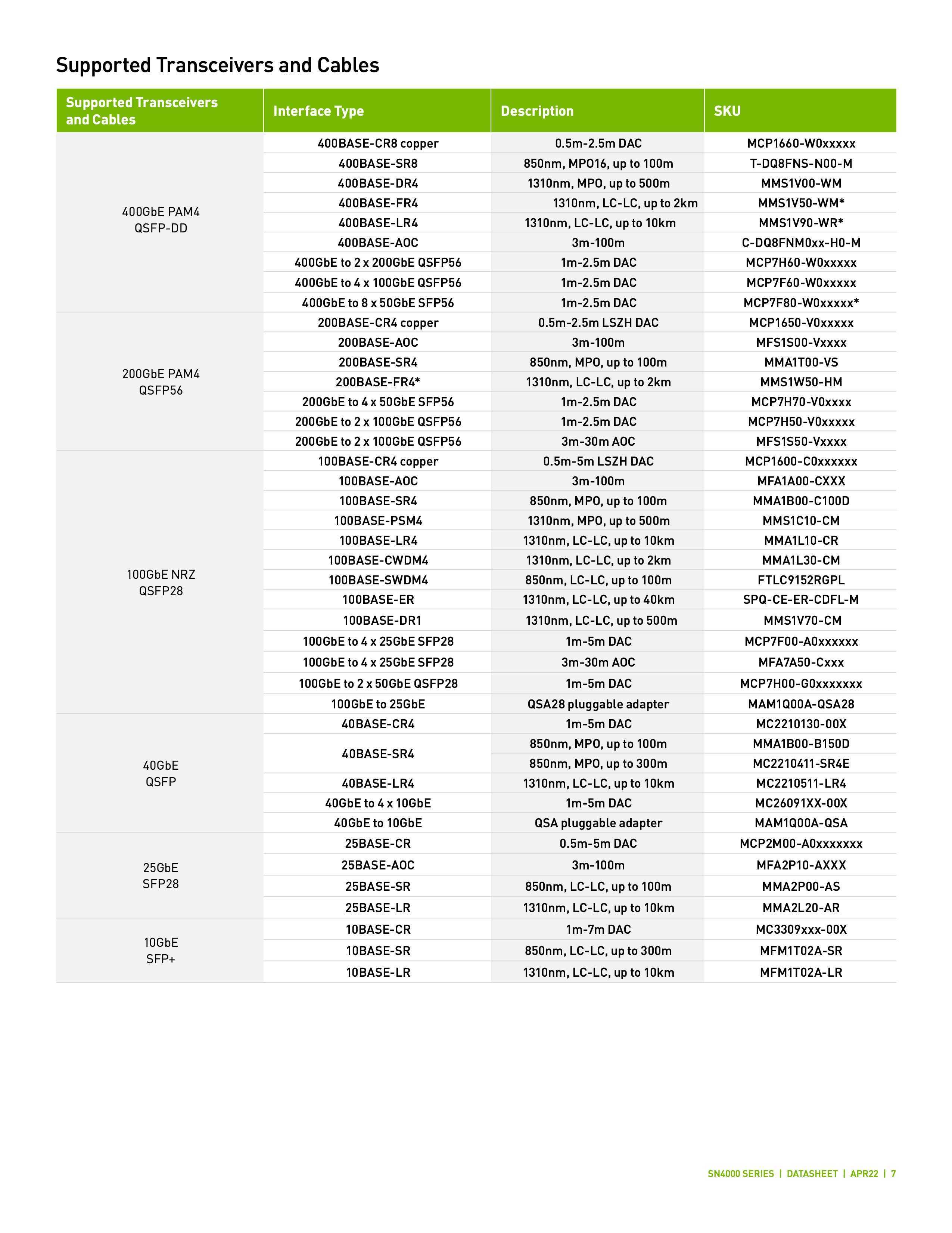 br-sn4000-series_0007